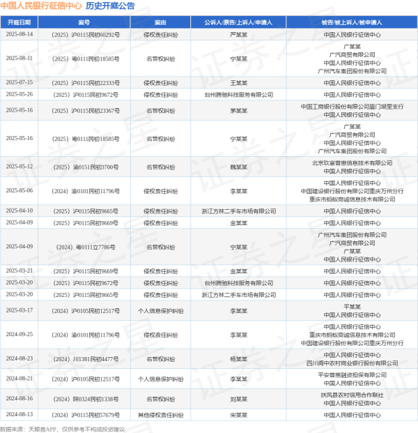 维嘉资本 中国人民银行征信中心作为被告/被上诉人的1起涉及侵权责任纠纷的诉讼将于2025年7月15日开庭