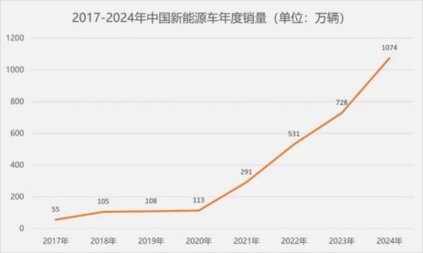 华城融 过保电车撑起千亿市场，电车维修是门好生意？