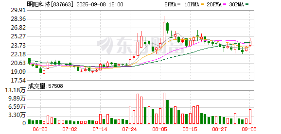 悦配资 明阳科技：2025年第一次职工代表大会决议公告
